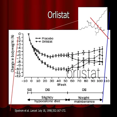 Orlistat sandoz 120 mg prix